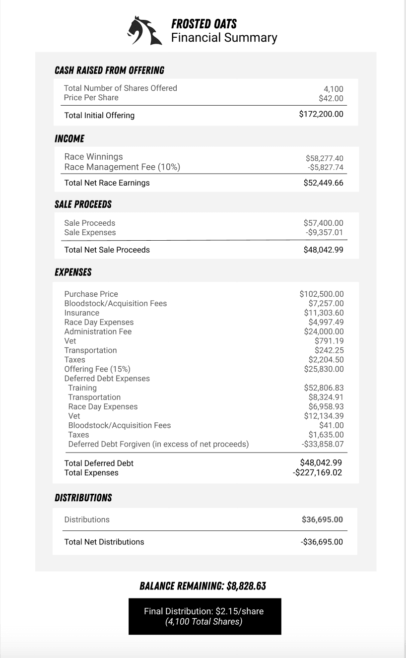 Frosted Oats Series Closure frosted-oats-series-closure